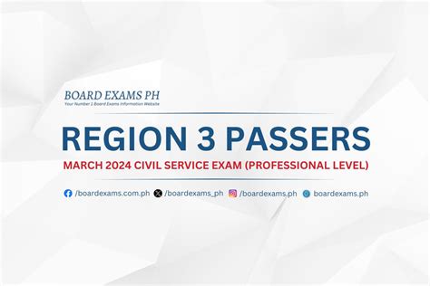 civil service region 3|Region 3 Passers Professional Level: March 13, 2022 Civil .